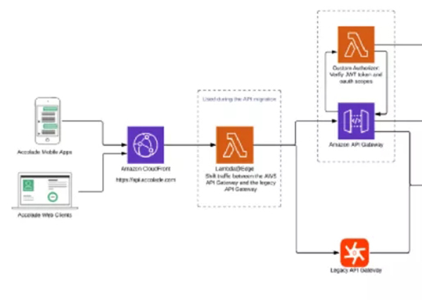 2021年軟件開發(fā)的五大趨勢，掌握“風(fēng)向”！