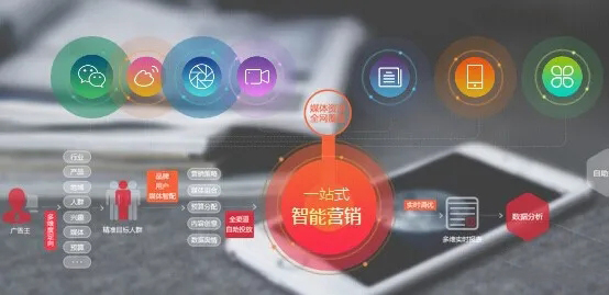 互聯(lián)網(wǎng)營(yíng)銷